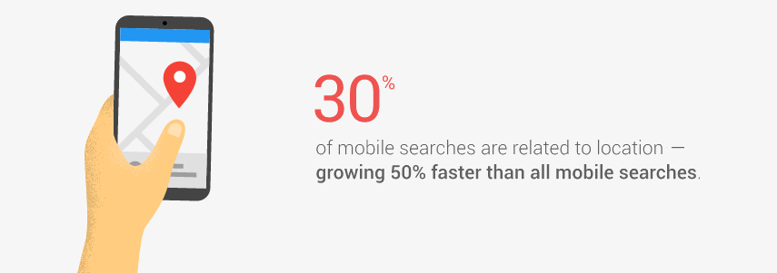 mobile-searches30percent